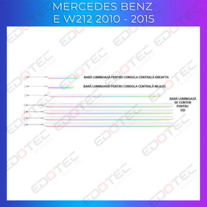 Lumini Ambientale trimuri usi picioare Mercedes E W212 CLS W218 control pe sistemul original sau telefon