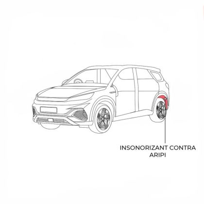 Pachet insonorizant contra aripă Dr Artex EV